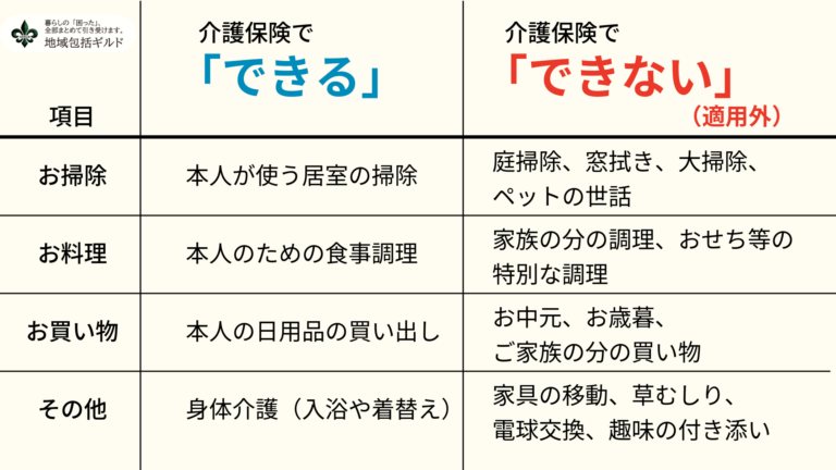 介護保険の「できること・できないこと」一覧表